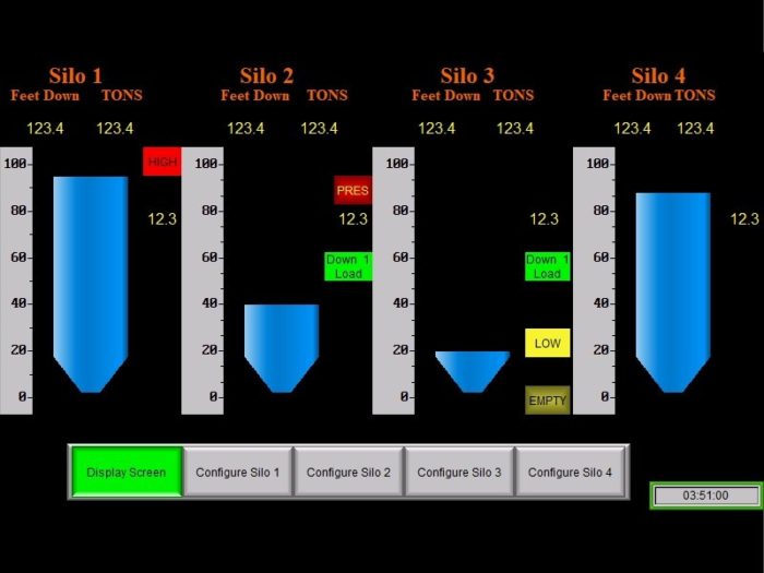 Cement Inventory Monitoring System CGARD