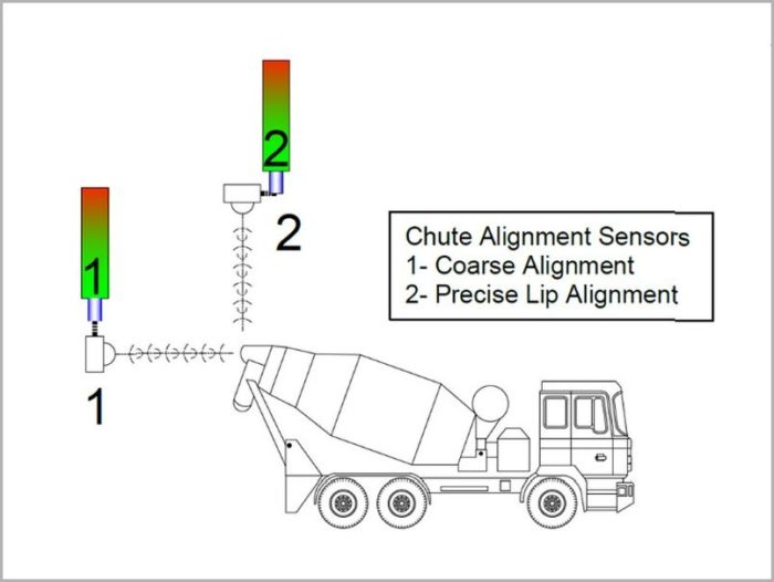 Missile lock truck spotter Atlanta Radar